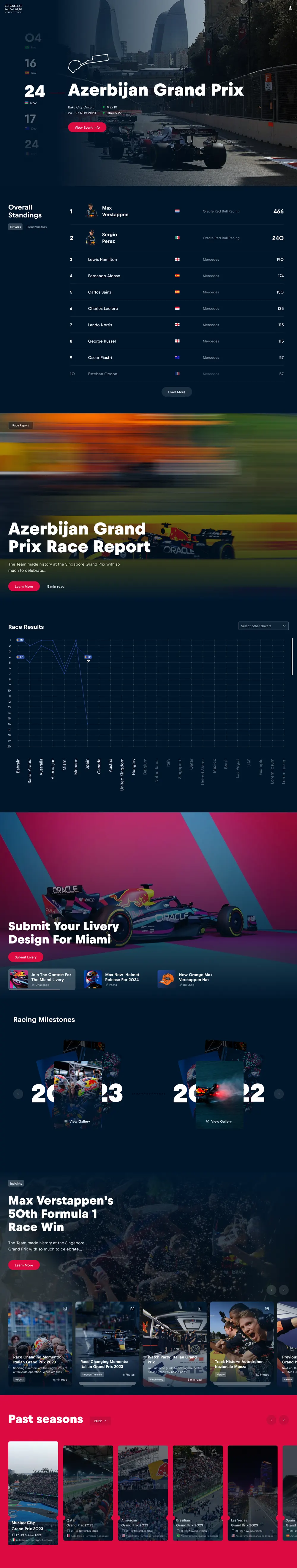 The race overview page, desktop